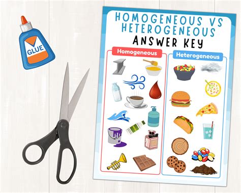 Image result for Homogeneous and Heterogeneous Explained