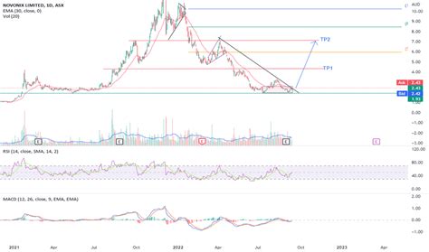 Image result for How to Display Text Using Nvx