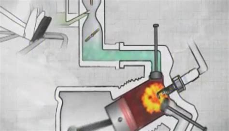 Image result for Internal Combustion Engine Animation