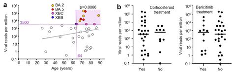 RNA-Seq of Nasopharyngeal Swabs from ICU Patients Infected with SARS ...