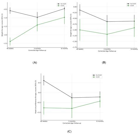 Impact of Exclusive Breastfeeding and Extrauterine Growth Restriction ...