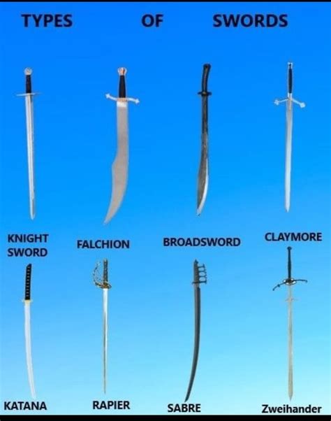 Image result for Knight Sword Types