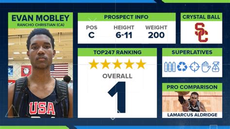 Top247 Rankings Reveal: Why Evan Mobley is No. 1 Stream of General ...