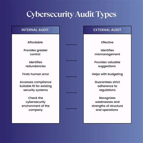 Computer Security Audit Explained 的图像结果