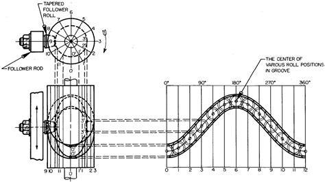 Image result for Cam Examples Engineering