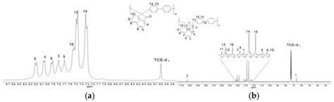 Carbon Molecular Sieve Membranes from Acenaphthenequinone–Biphenyl ...