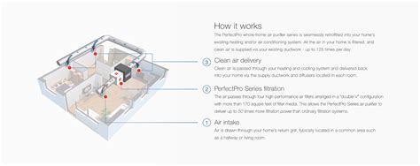 Whole House Hepa Air Filtration System | ppgbbe.intranet.biologia.ufrj.br