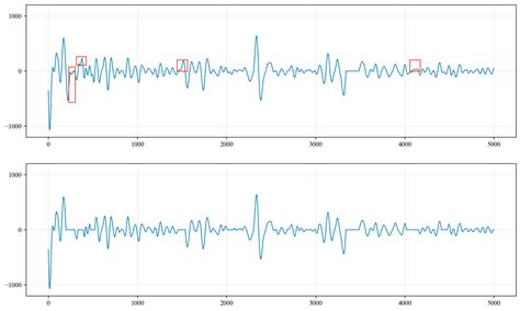Downstream Sensor Wave 的图像结果