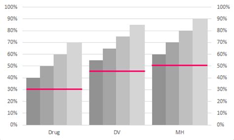 Baseline Excel Graph 的图像结果
