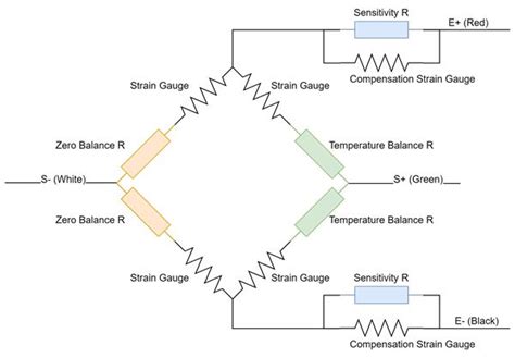 Image result for Load Cell Proteus Simulation