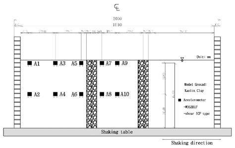 Dynamic Behavior of Ground Improved Using a Crushed Stone Foundation Wall