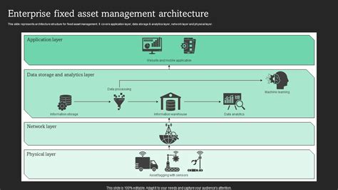 Image result for Project On Fixed Asset Management
