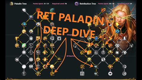 Retribution Paladin Dragonflight Talents DEEP DIVE! - YouTube
