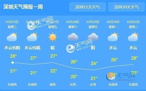 深圳未来15天天气预报-图库-五毛网