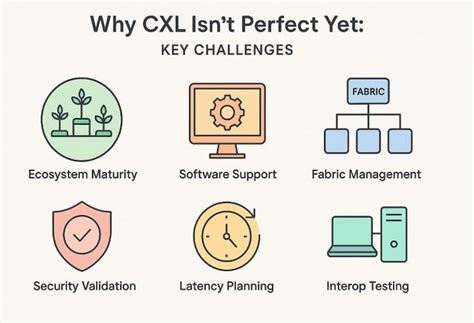 What Is Compute Express Link? CXL vs. PCIe in 2026 Guide