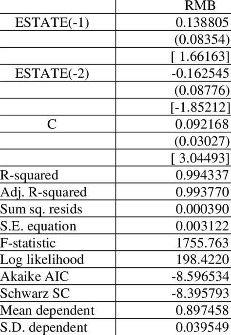 Image result for VAR Model Python Library