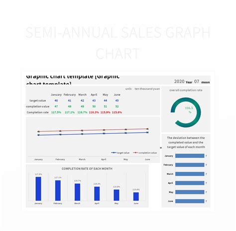 Semi-Annual Sales Graph Chart Excel Template And Google Sheets File For ...