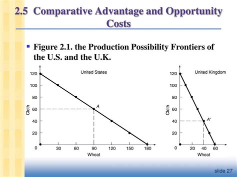 Comparative Advantage Formula 的图像结果