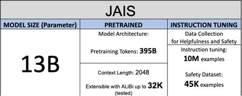 Introducing JAIS: Arabic-centric Large Language Model on Azure 