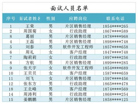 面试人员名单Excel模板_面试人员名单Excel模板下载_人事管理 > 其他-脚步网