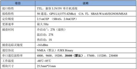 Gps6mv2 Arduino 的图像结果