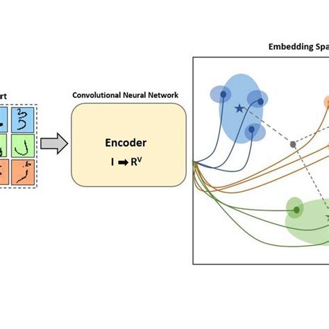 Image result for Encode Cncore