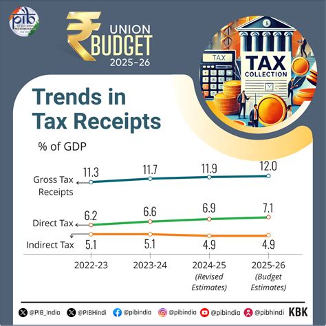 Infographics Details: