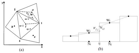 Simulation of Dam Breaks on Dry Bed Using Finite Volume Roe-TVD Method