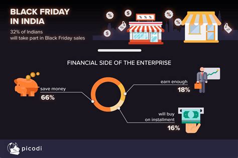 Black Friday 2018 in India. What do the numbers tell us? - Discount ...