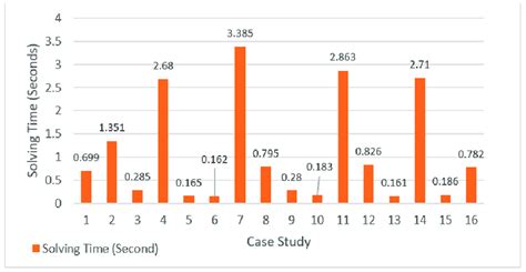 Image result for Problem Solving Rate and Time