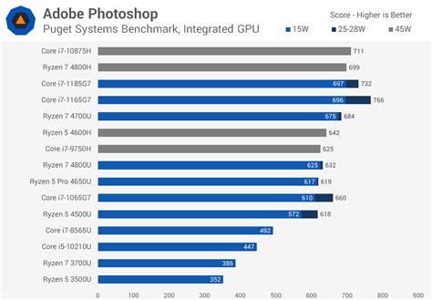 Image result for I7 Processor Comparison Chart