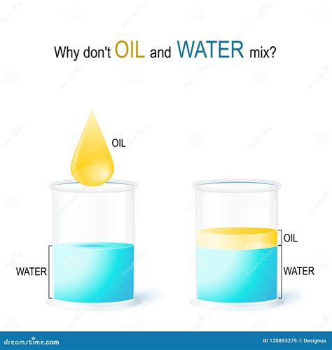 Oil And Water Mixture