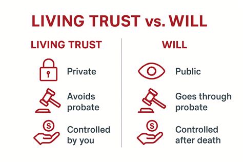 Living Trust vs Will in California: 2025 Guide for Families - Law ...