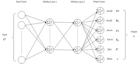 Step 1 Modeling 的图像结果