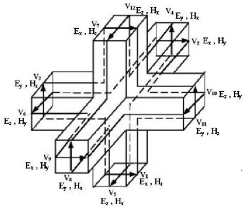 Image result for Transmission Matrix Method