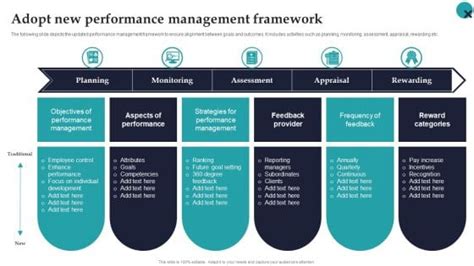 Image result for Job Aid Examples Performance Management Framework