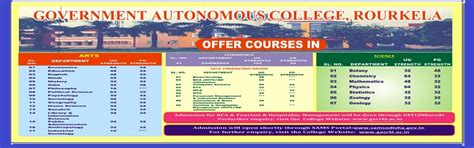 Government Autonomous College, Rourkela :: Government Autonomous ...
