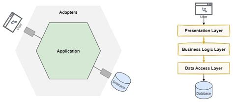 Image result for Hexagonal Layered Structure