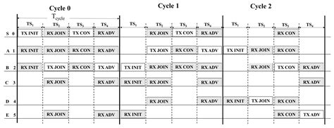 Multi-Hop LoRa Network Protocol with Minimized Latency
