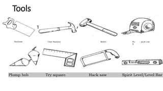 Handicraft Tools Examples 的图像结果