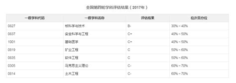 2019年南京大学计算机考研分数线,2019年南京大学考研复试分数线已经公布-CSDN博客