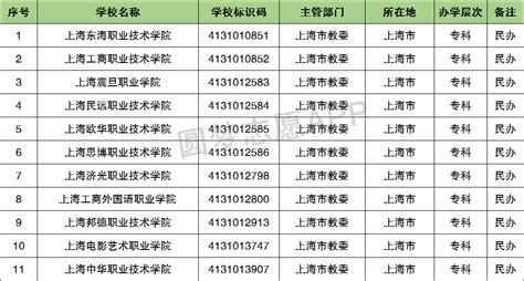 上海十大最好中专学校 上海的中专学校排名