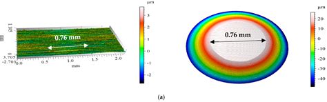 Tribological Properties of Selected Ionic Liquids in Lubricated ...