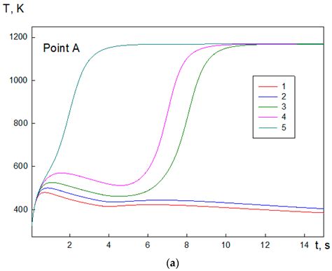 Simulation of the Impact of Firebrands on the Process of the Wood Layer ...