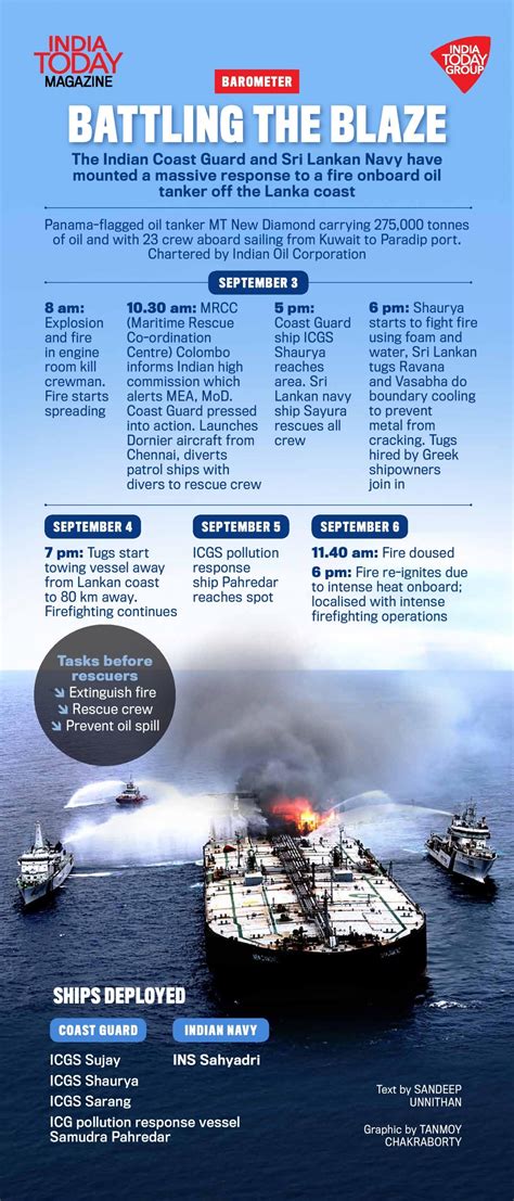 Barometer: Battling the blaze