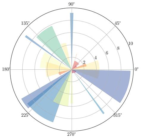 Image result for Data Visualization Using Python