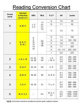 Image result for Reading Conversion Chart