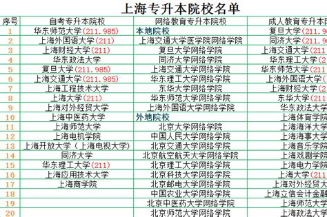上海专升本的院校排名 上海专升本有哪些学校_大学路