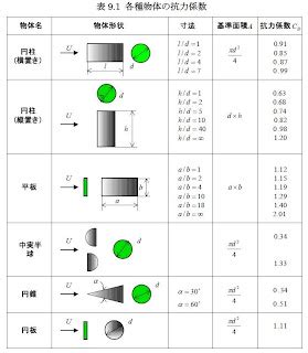 Image result for Feature Engineering Example in Machine Learning