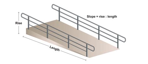 What Is The Maximum Slope For A Wheelchair Ramp at Allen Ouimet blog
